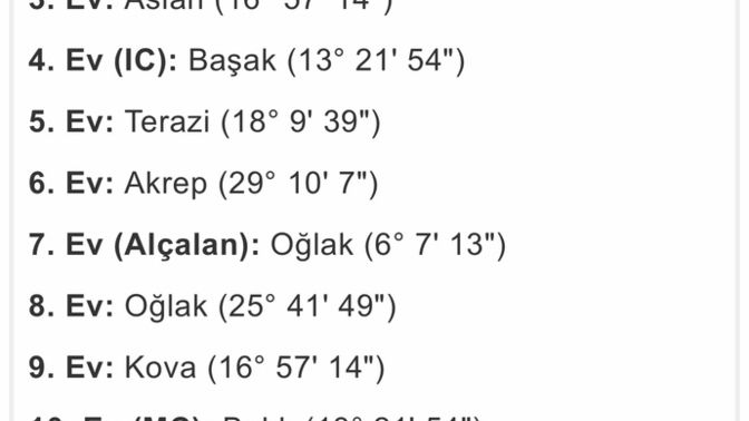 Mistik biri, doğum haritamı detaylı bir şekilde yorumlar mısın?