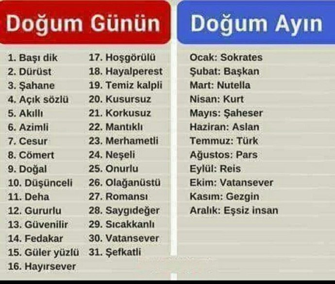 Doğum gününüz ve doğum ayınıza göre takma isminiz nedir?