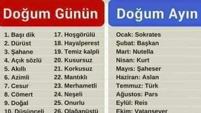 Doğum gününüz ve doğum ayınıza göre takma isminiz nedir?