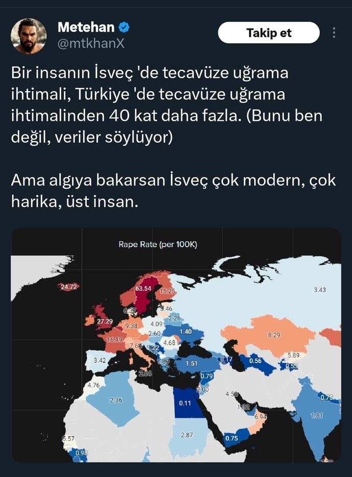 Avrupada mı yoksa Türkiyede mi t*cavüze uğrama riski daha yüksek?