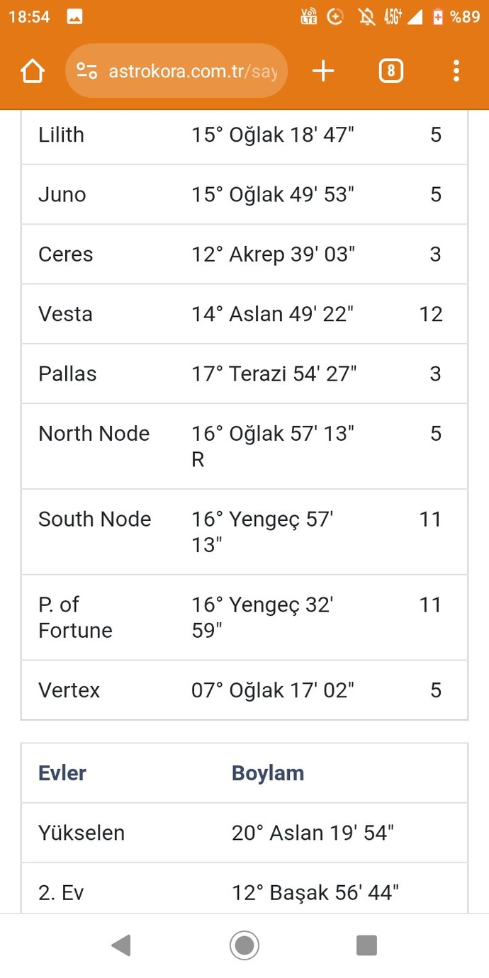 DOGUM HARİTAMA GORE?