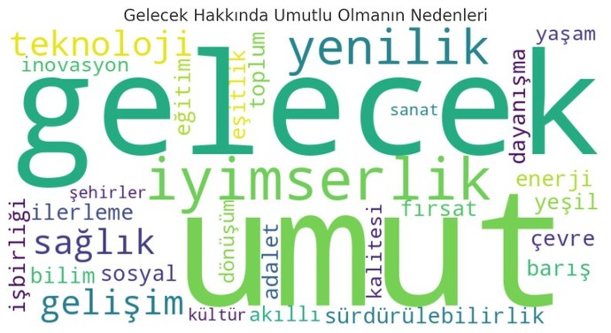 Gelecek hakkında umutlu musun? Neden?