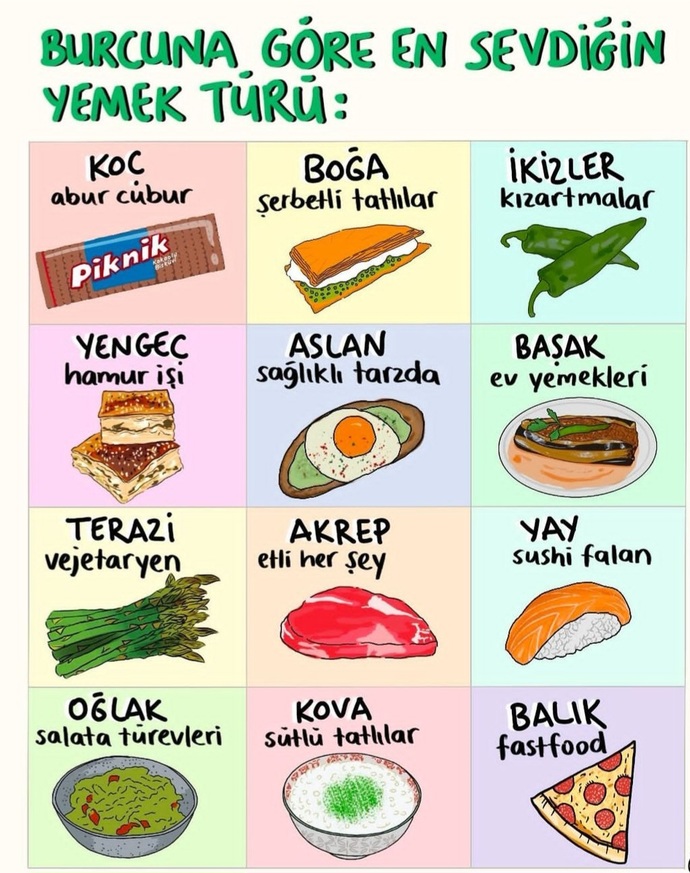 Burcuna göre en sevdiğin yemek türü hangisidir?