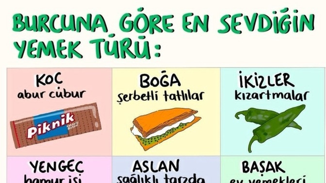 Burcuna göre en sevdiğin yemek türü hangisidir?