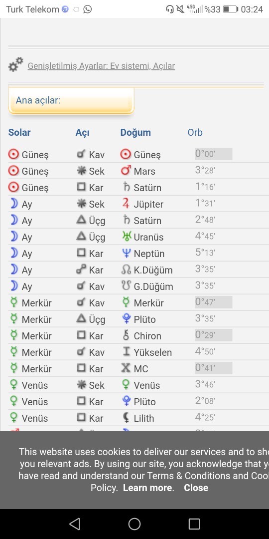 Solar harita incelemeyi bilen var mı, mistik biri sende Solar haritamı inceleyip yorumlayabilir misin?