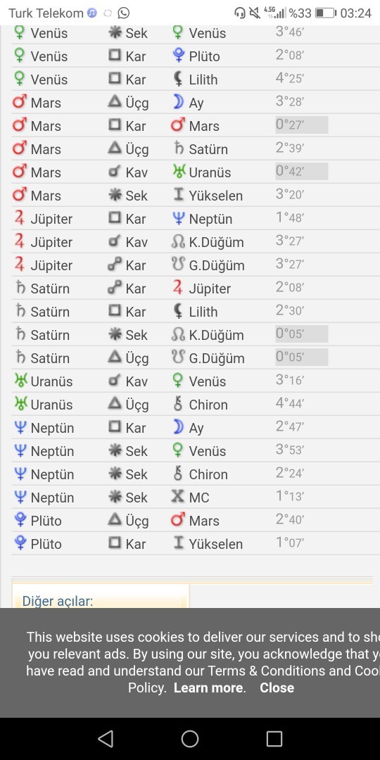 Solar harita incelemeyi bilen var mı, mistik biri sende Solar haritamı inceleyip yorumlayabilir misin?