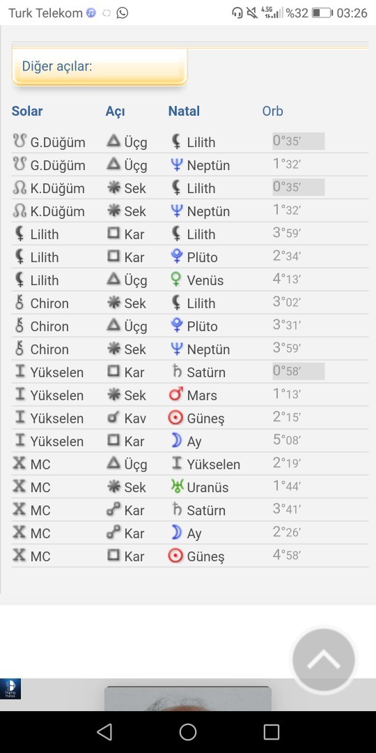 Solar harita incelemeyi bilen var mı, mistik biri sende Solar haritamı inceleyip yorumlayabilir misin?