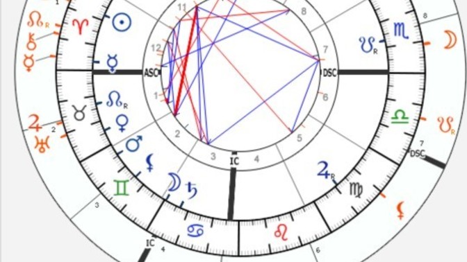 Solar harita incelemeyi bilen var mı, mistik biri sende Solar haritamı inceleyip yorumlayabilir misin?