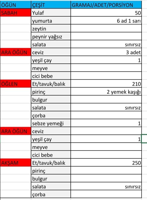 Verilen program dogrumu?