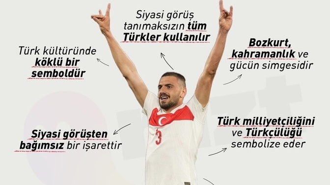 Merih'in bozkurt işareti yapması çoğu kişiyi rahatsız etmiş, siz ne düşünüyorsunuz?