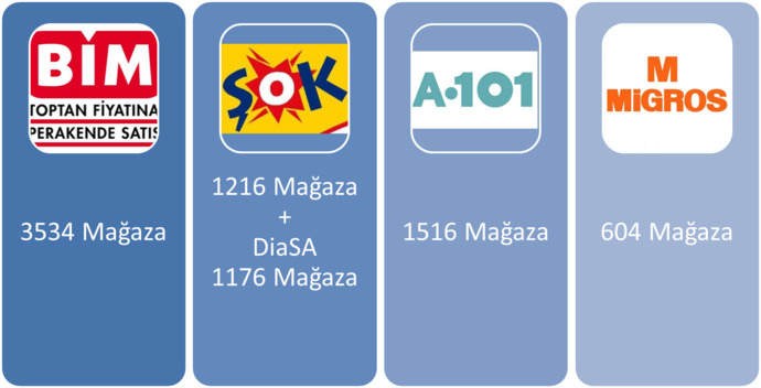Nasıl sevgili buluyorsunuz?