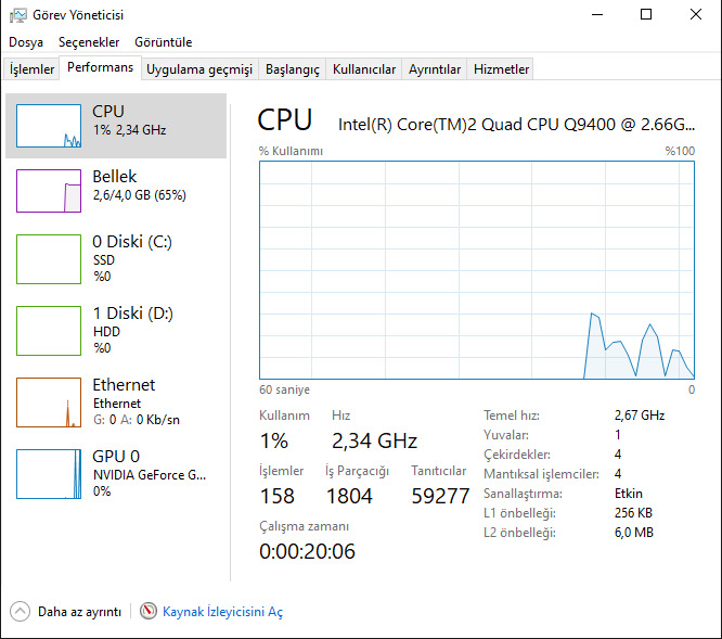 Core 2 Quad Q9400 işlemci az kullanıyor?