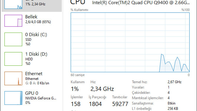 Core 2 Quad Q9400 işlemci az kullanıyor?