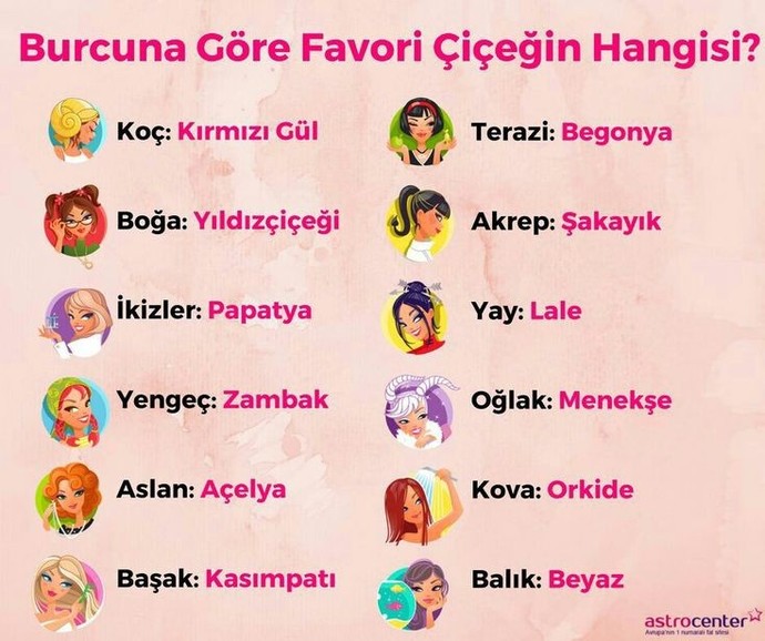 Boğa ♉