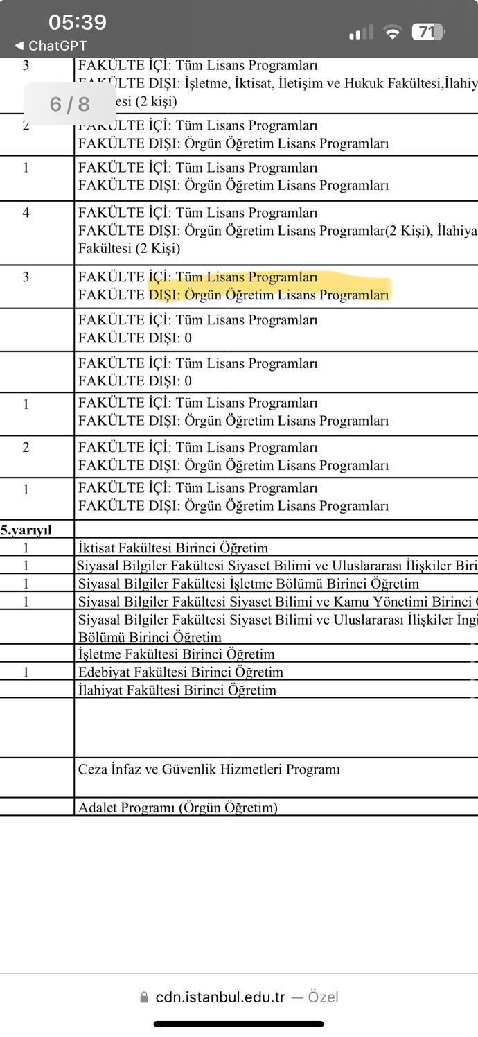 Örgün öğretim lisans programı ne demek?