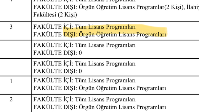 Örgün öğretim lisans programı ne demek?