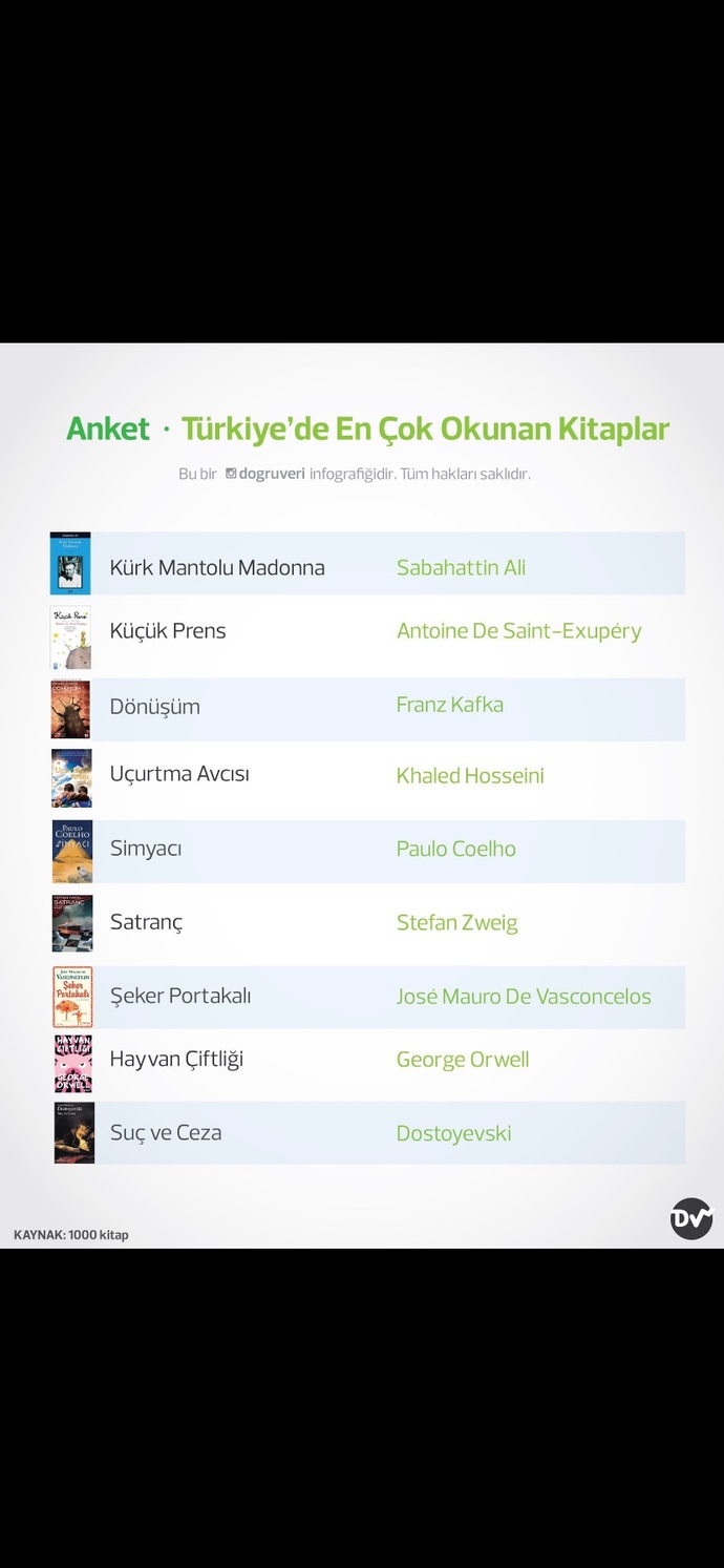 Türkiye de en çok okunan kitaplardan hangisini okudunuz?