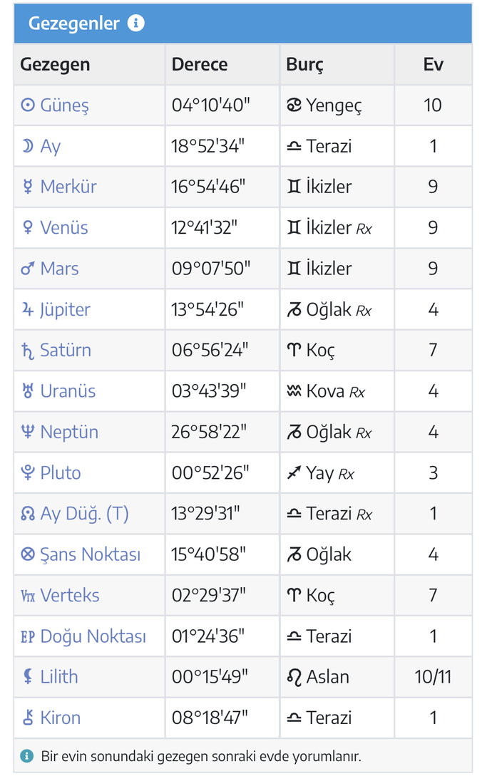Doğum haritam nasıl kişilik kariyer karşı cinste bana en çok uyabilecek burçlar nedir?