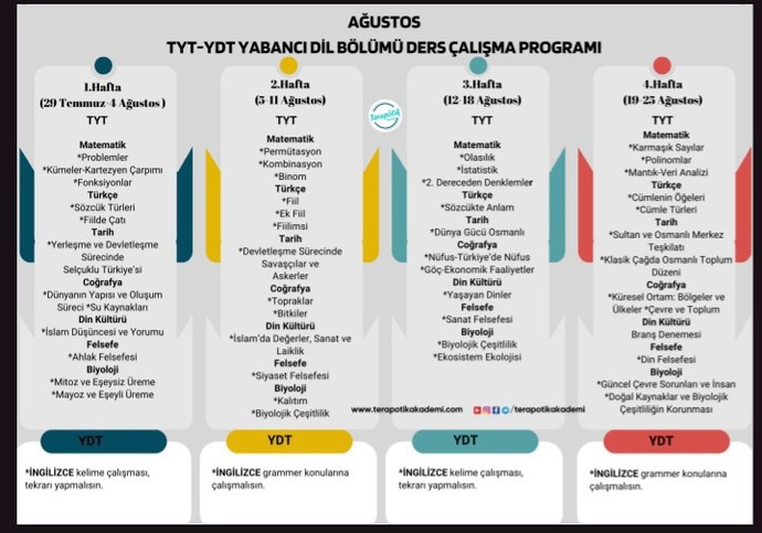 Tyt için ders programı nasıl olmalı?