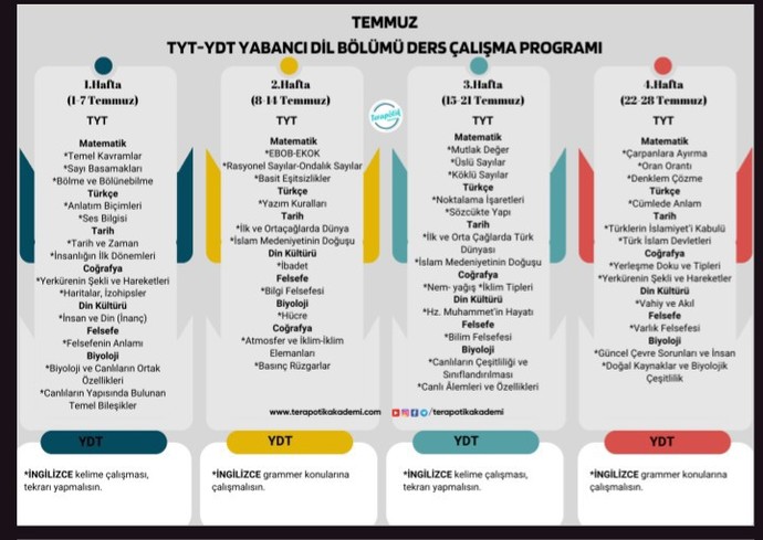 Tyt için ders programı nasıl olmalı?