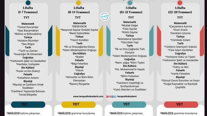 Tyt için ders programı nasıl olmalı?