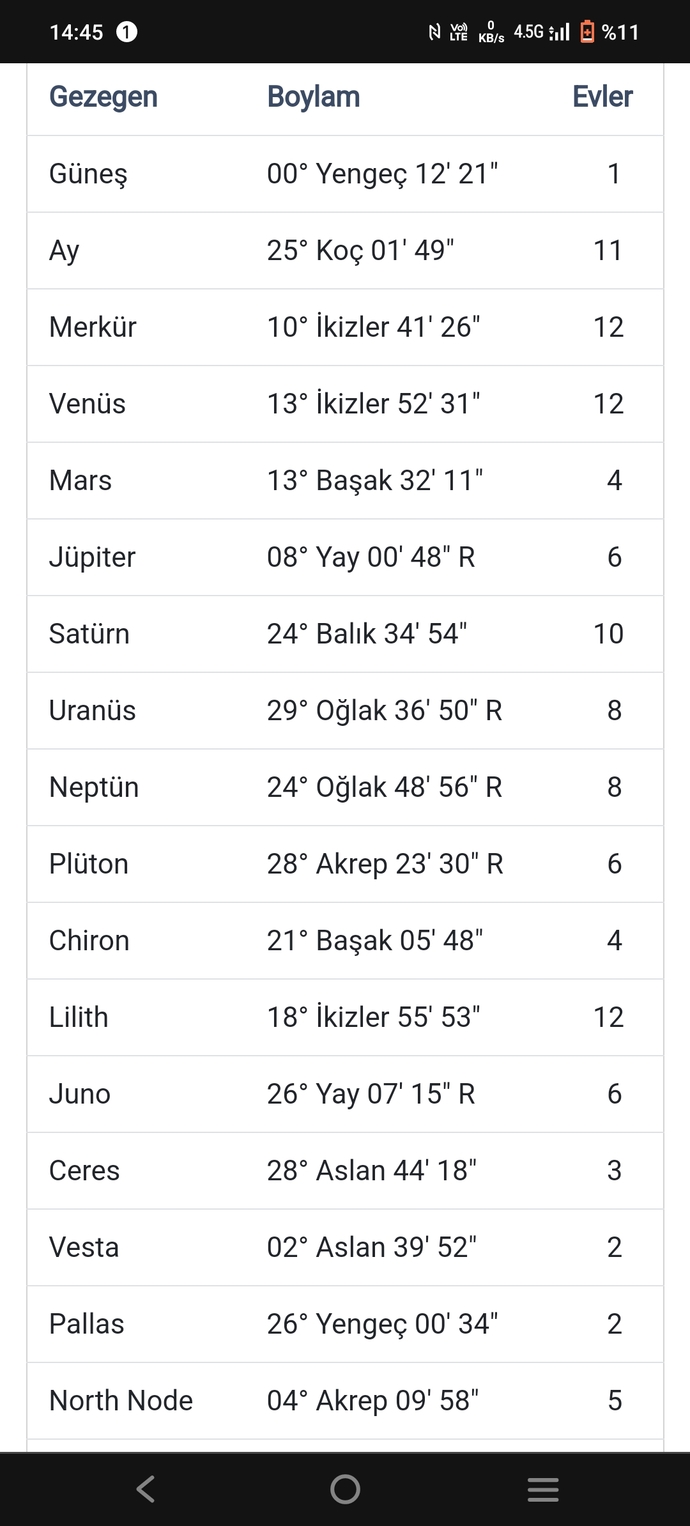 Haritadan bir şey anlayan var mı?