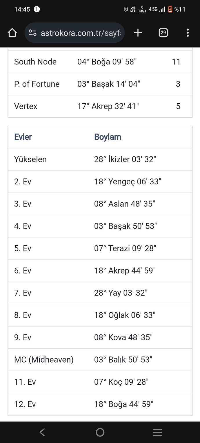 Haritadan bir şey anlayan var mı?