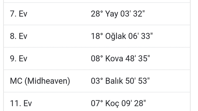 Haritadan bir şey anlayan var mı?