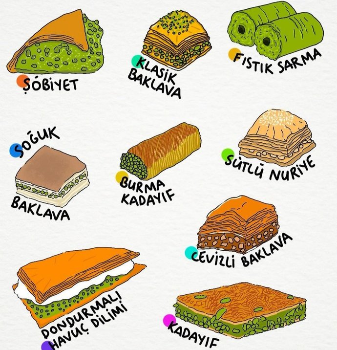 En sevdiğiniz baklava hangisi?