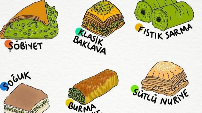 En sevdiğiniz baklava hangisi?