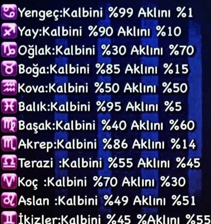 Burçlara göre yüzde kaç kalbini ve aklını kullanıyorsun?