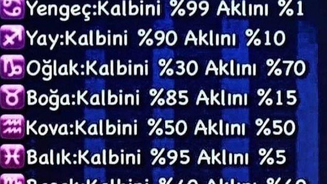 Burçlara göre yüzde kaç kalbini ve aklını kullanıyorsun?