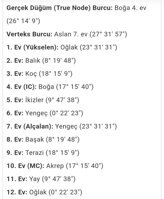 Doğum haritasında anlayan var mı ?