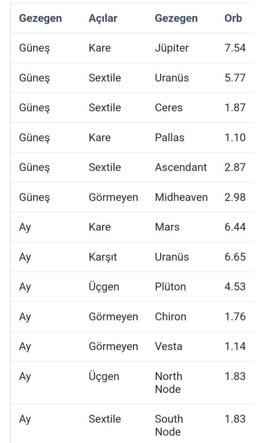 Mistik biri, bu açıları inceler misin?