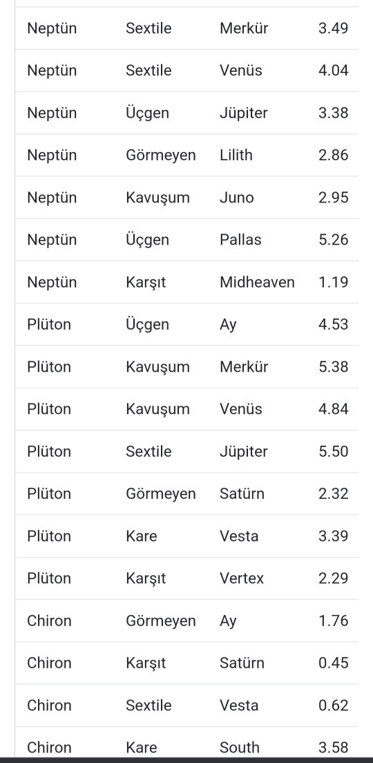Mistik biri, bu açıları inceler misin?