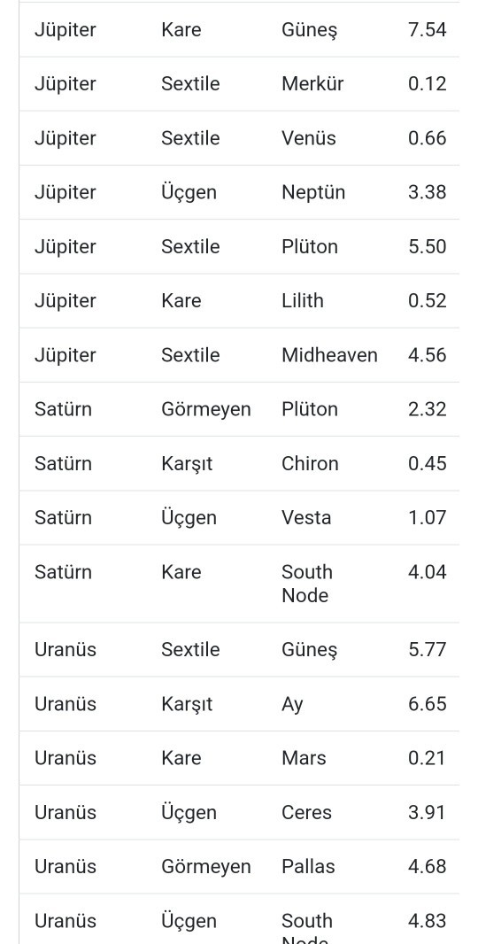 Mistik biri, bu açıları inceler misin?