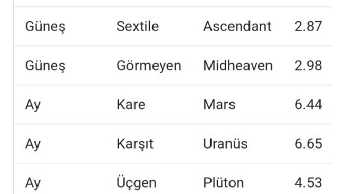 Mistik biri, bu açıları inceler misin?