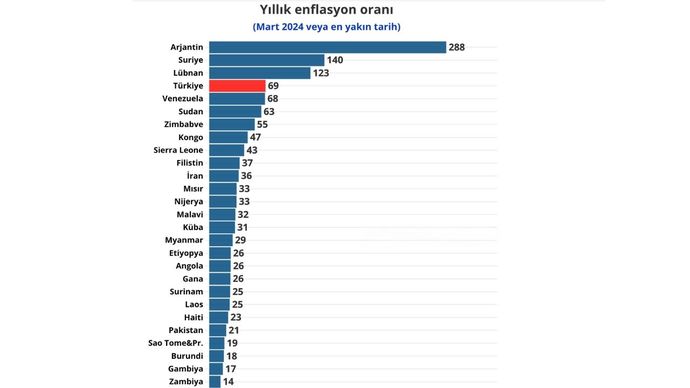 Ekonomi şu an iyi mi , memnun musun?