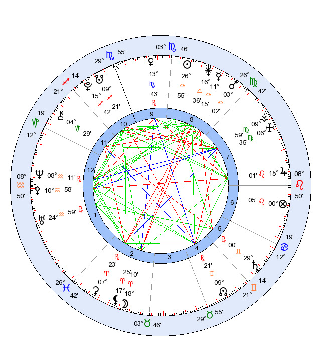 Yükseleni kova olan bu kişiyi açılarına ve evlerine kadar detaylı doğum haritasını yorumlar mısınız, nasıl bir kişiliği vardır?