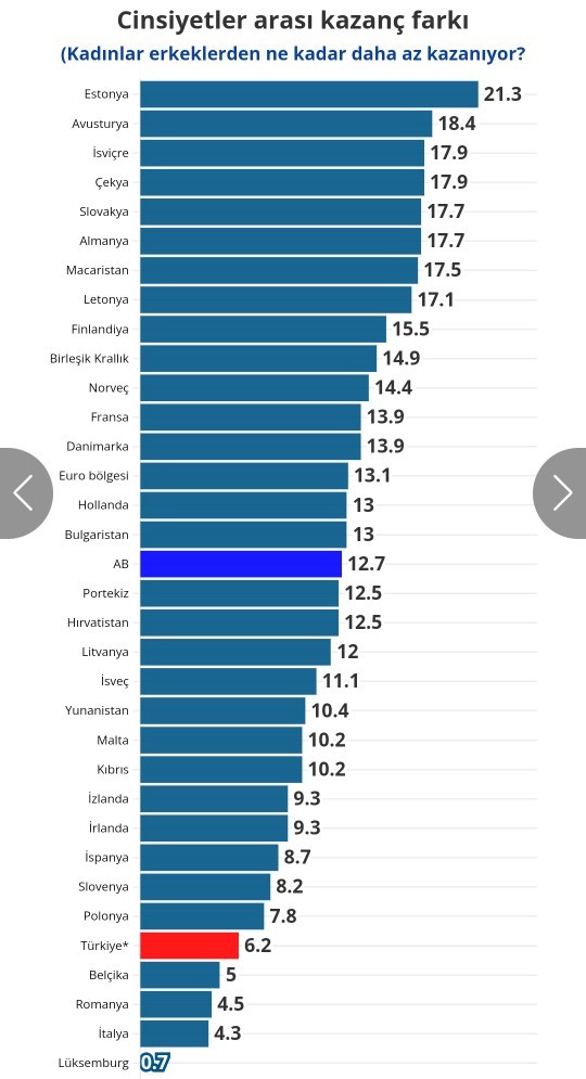 Erkekler mi daha kolay para kazanıyor yoksa kadınlar mı?