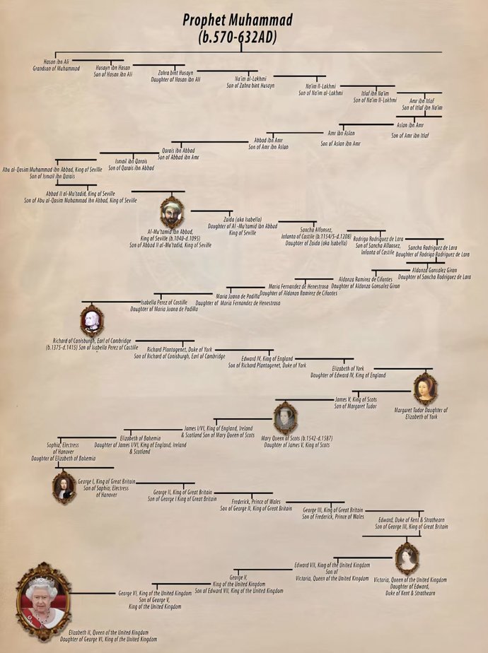 2. Elizabeth Hz. Muhammed (S. A. V.) in soyundan çıktı bu konuda ne düşünüyorsunuz?