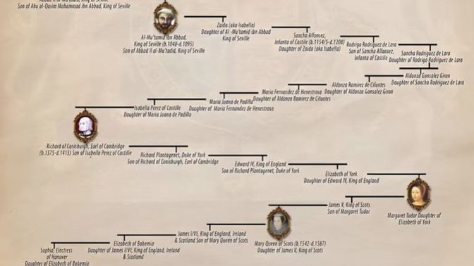 2. Elizabeth Hz. Muhammed (S. A. V.) in soyundan çıktı bu konuda ne düşünüyorsunuz?