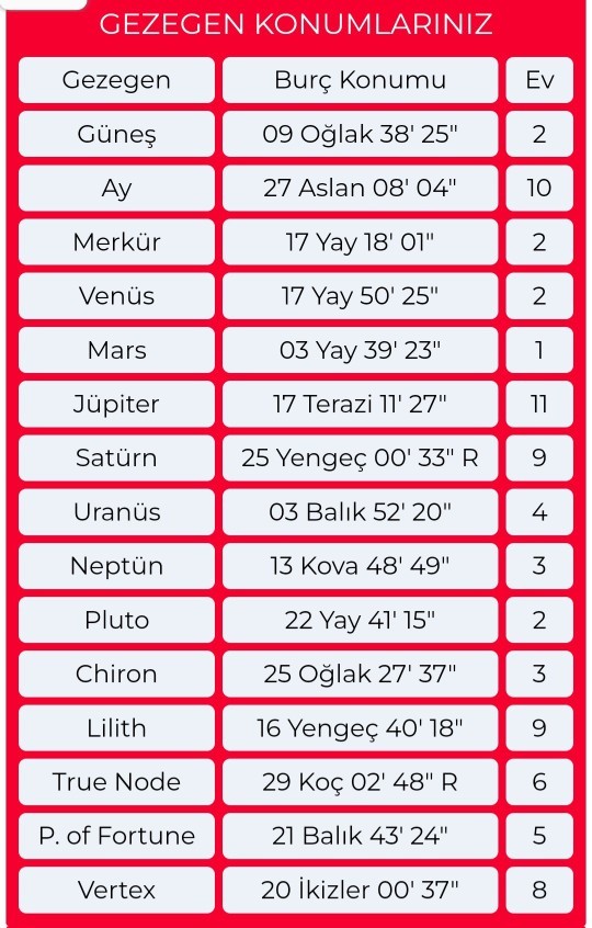 Gezegen konumlarima göre nasıl bir yapım var?