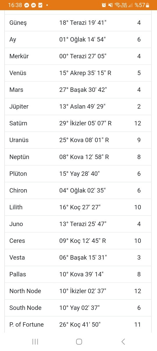 Doğum haritasından anlayanlar yorumlayabilir mi?