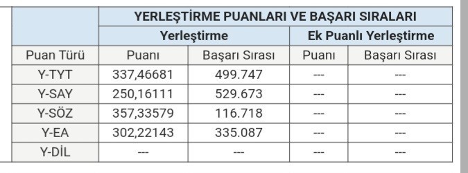 Yks sonucu çok mu kötü anasını satayım bakın bi?