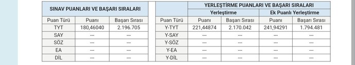 Yks sonucu çok mu kötü anasını satayım bakın bi?