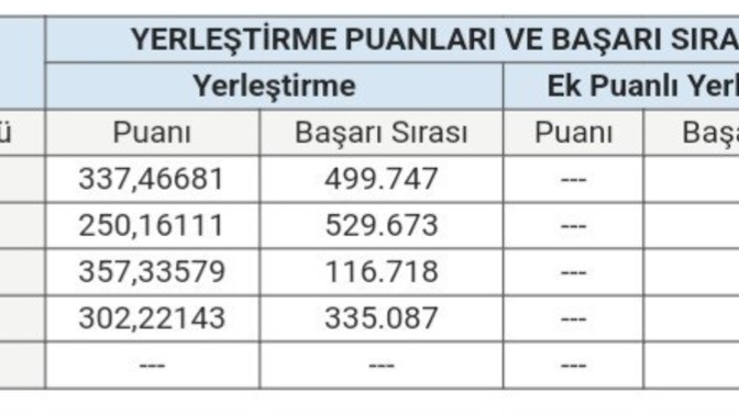 Yks sonucu çok mu kötü anasını satayım bakın bi?