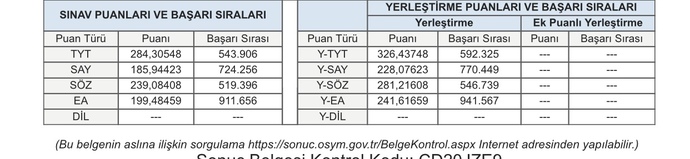 Hangisi benin tyt yerleştirme puanım?