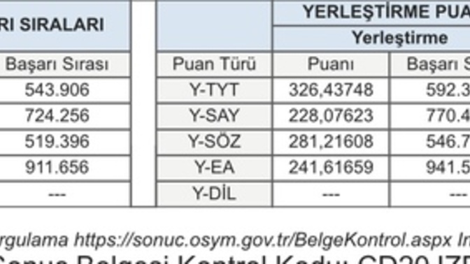 Hangisi benin tyt yerleştirme puanım?