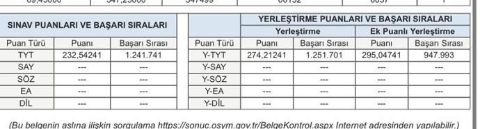 Tyt puanım nedir yardımcı olur musunuz?